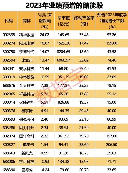 业绩拐点股扎堆大科技行业,24年一季度业绩暴涨科技股