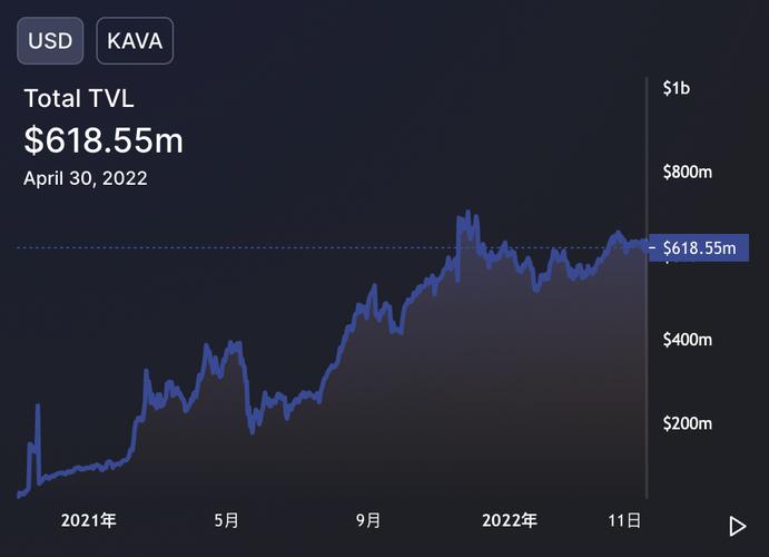 kava币行情,kava币主网上线