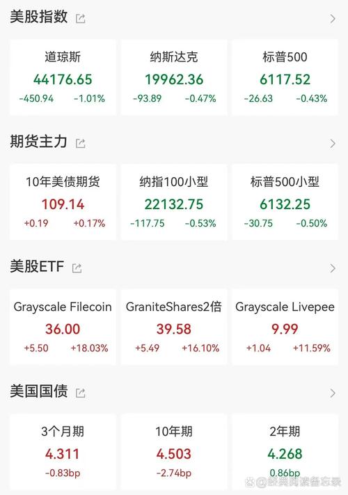 美三大股指今日行情,美股三大股指今日行情
