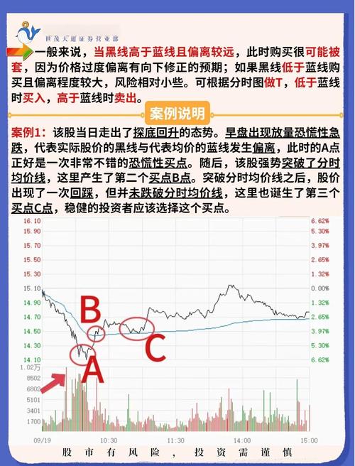 短线炒币23个技巧图解,短线炒币技巧短线高手七个步骤
