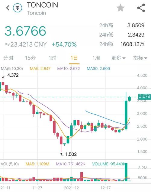 比特币行情最新行情,比特币行情最新价格 今日价格
