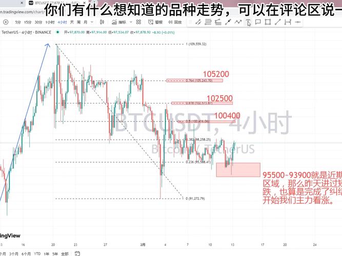 比特币价格今日行情走势分析,比特币价格今日行情走势分析最新