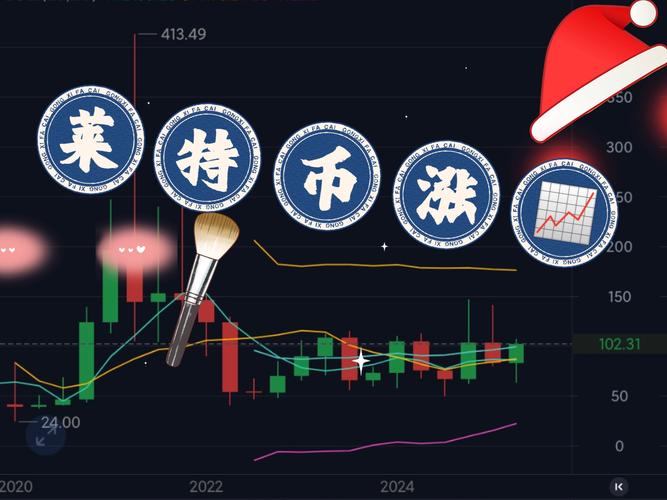 2025年ltc币挖矿,ltc币的前景怎么样2020
