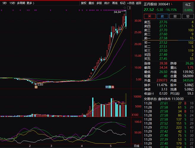 2025年十倍大牛股,未来10倍大牛股有哪些