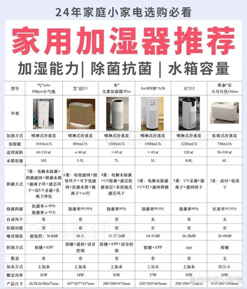 加湿器用哪个好点,加湿器哪种好用推荐一下