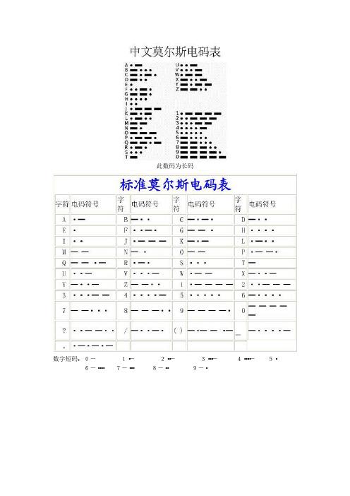 《标准中文电码表》,标准中文电码表8387