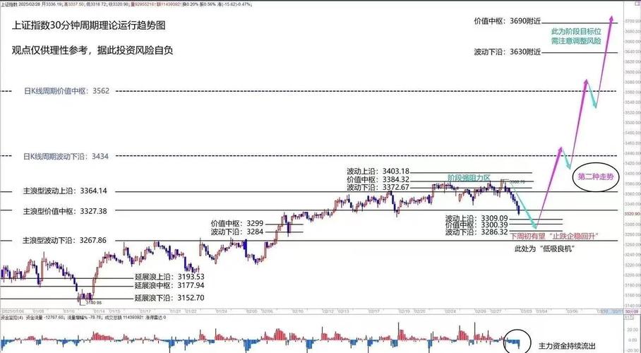 上证指数今日行情实时走势,上证指数今日行情走势300147