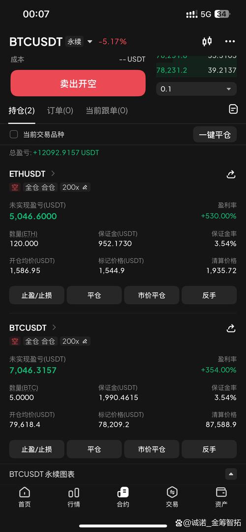 包含以太坊盘面最新分析操作的词条