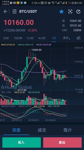 波币官网登录入口,波币waves行情