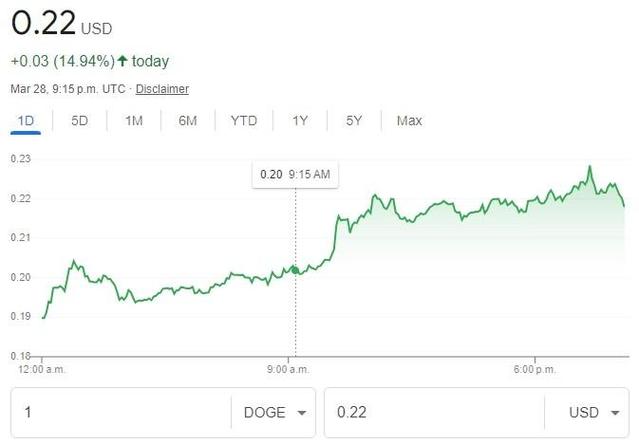 狗狗币历史价格查询,狗狗币历史行情实时走势图