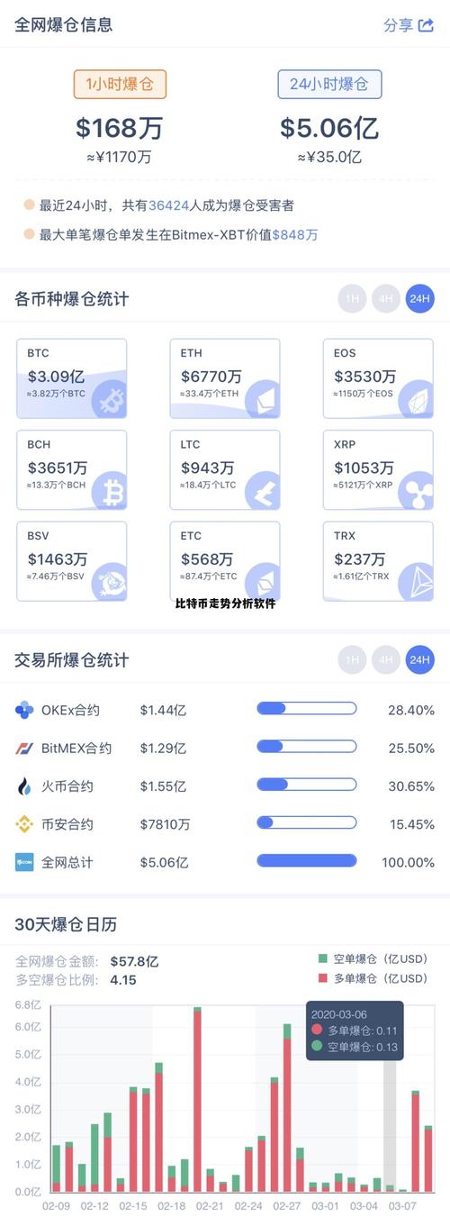 比特币电脑看盘软件,电脑看比特币行情的软件