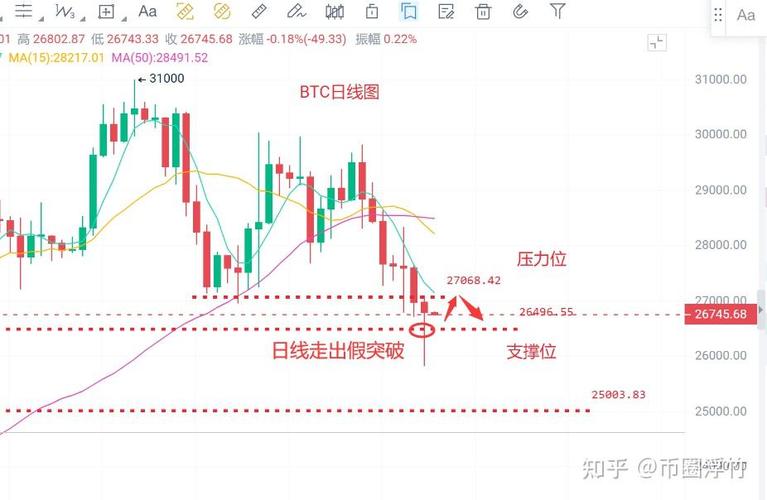 比特币以太坊最新消息,比特币以太坊行情操作分析