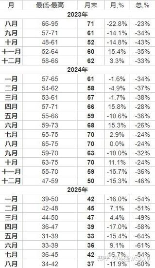 莱特币2025预测,莱特币未来5年能涨多少