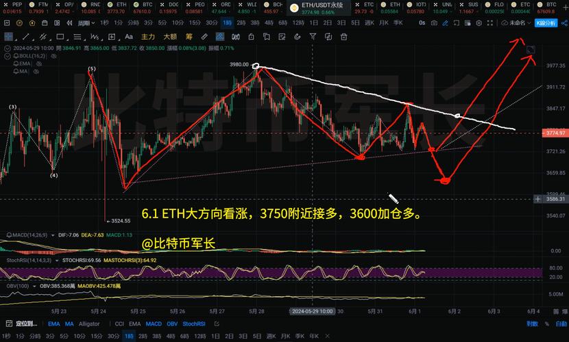 以太坊趋势预测实时,以太坊行情分析及最新预测