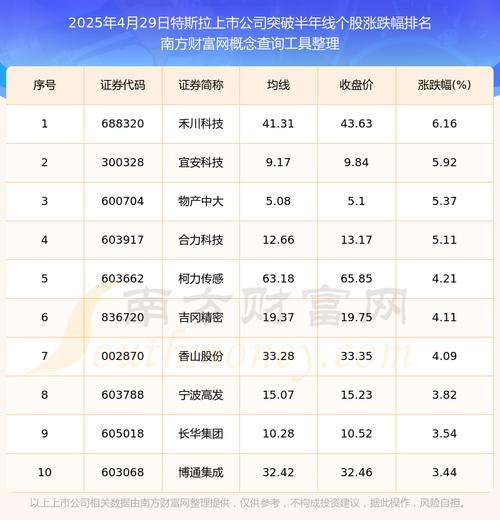 特斯拉股票代码,特斯拉股票代码查询
