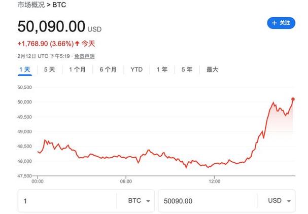 btc币最新消息走势,btc币2021年最新消息