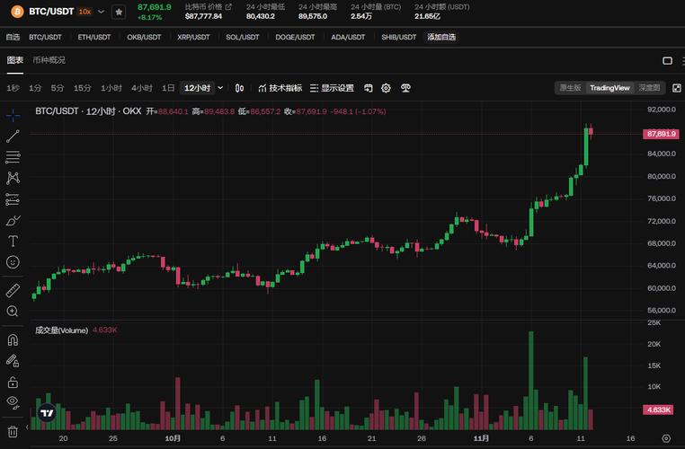 比特币走势图k线图最新,比特币的走势图东方财富网