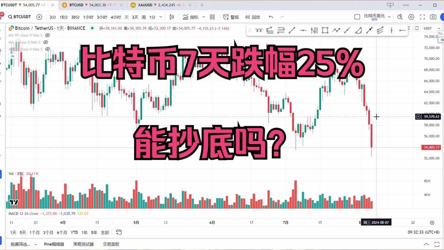 今天比特币为什么跌这么多,今天比特币为什么跌这么多呢