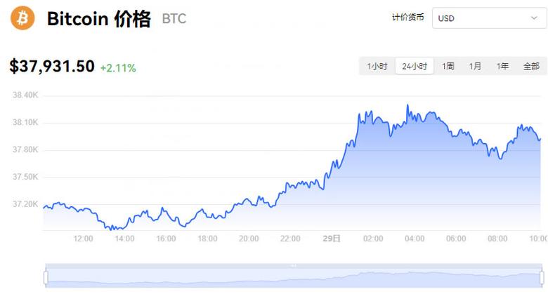 比特币今日最新信息,比特币价格今日行情 新闻