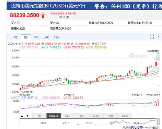 比特币交易今日价格查询,比特币今日最新实时走势价格