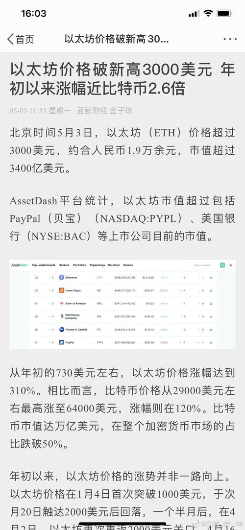 以太坊今日行情价格,以太坊今日行情价格人民币