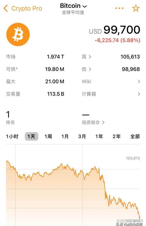 比特币暴跌最新消息今天,比特币暴跌最新消息今天价格表