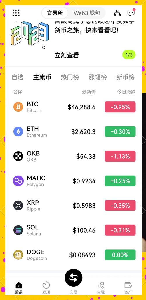 比特币每日解盘分析,比特币每日解盘分析最新