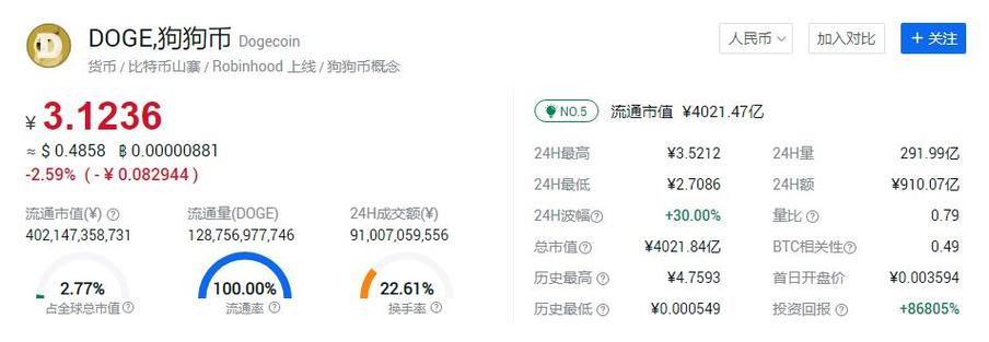 狗狗币实时行情,狗狗币实时行情 英为财情