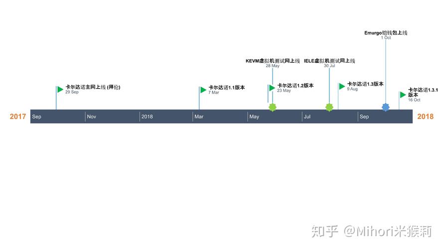 卡尔达诺求解方程方法,卡尔达诺cardano项目