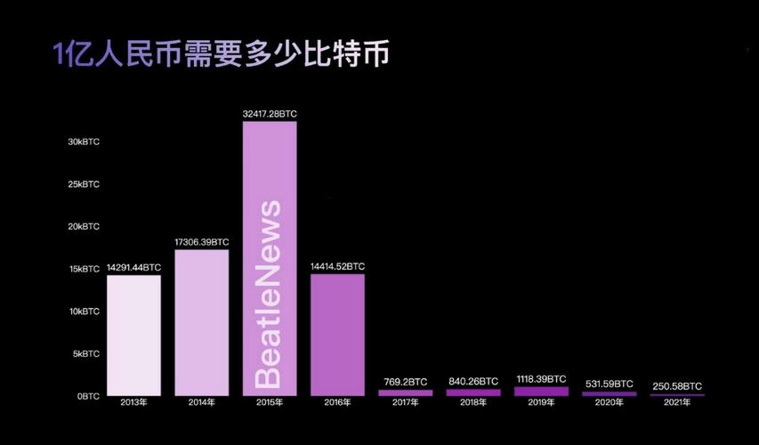 1比特币等于多少美元,1比特币等于多少美元 即时行情