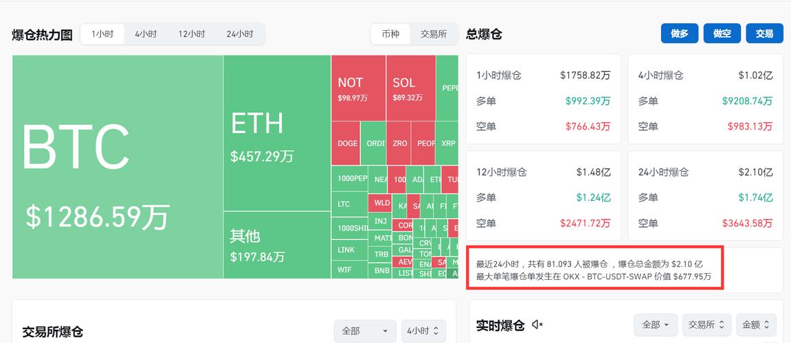 虚拟币最新爆仓,虚拟币最新爆仓了吗
