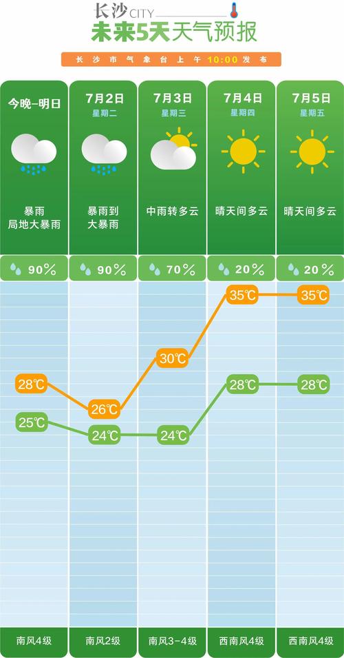 天气预报,天气预报下载