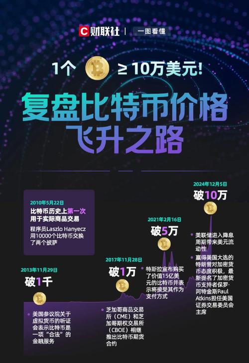 比特币最新价格,比特币最新价格人民币多少钱一个