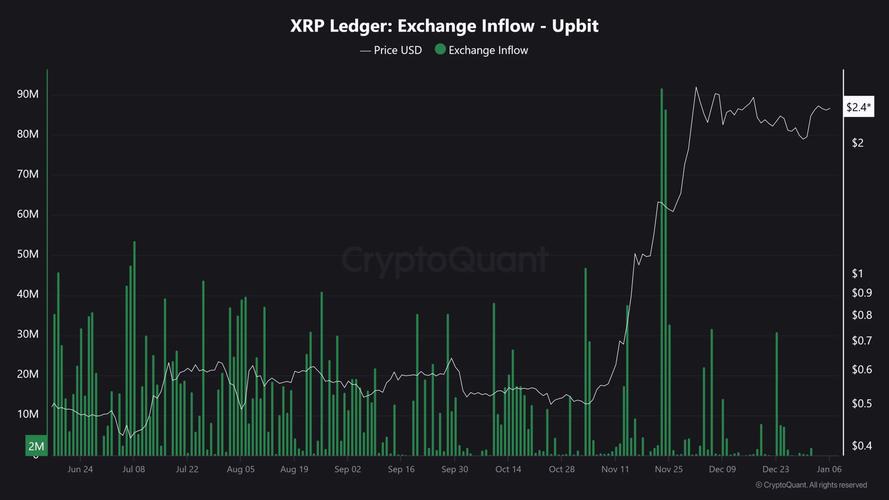 xrp币价格今日行情,2025牛市最可能爆发的币