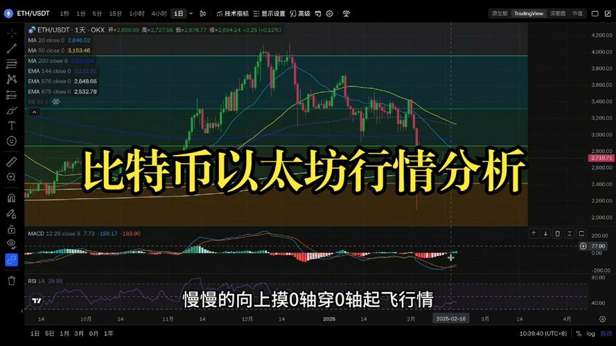 以太坊今日操作策略,以太坊今日行情20秒刷新