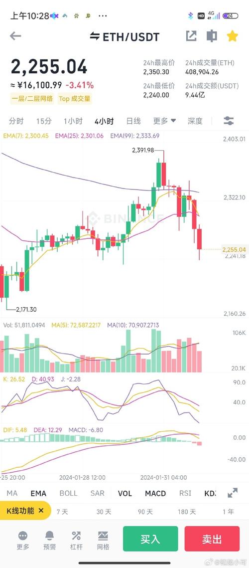 以太坊今日价格行情,以太坊今日价格行情分析狗狗币