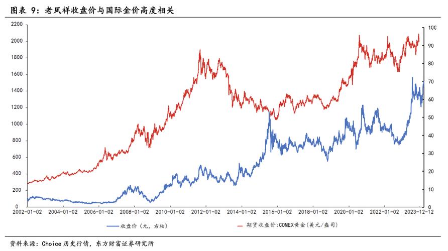 国际金价走势图,国际金价走势图实时行情