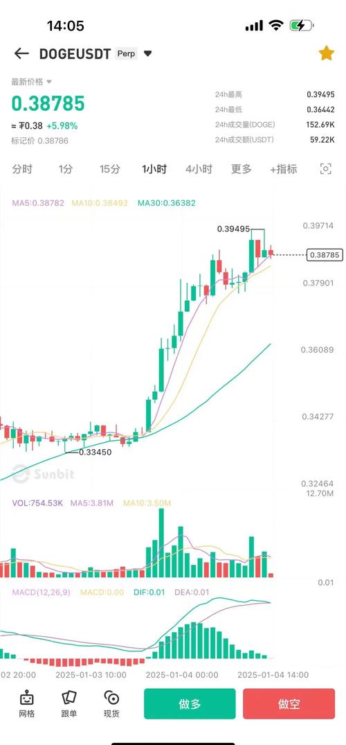 狗狗币价格行情,狗狗币最即时价格
