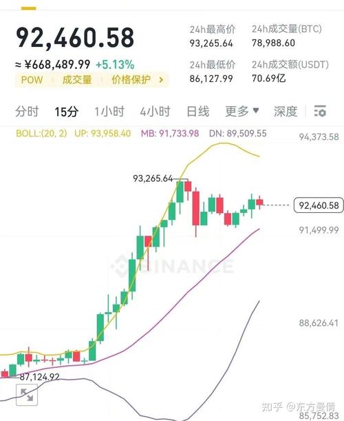 比特币走势图上的数字,比特币走势图上的数字代表什么