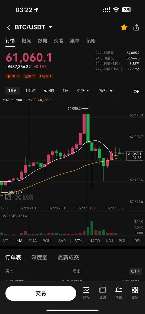比特币现金今日行情,比特币现金今日行情走势