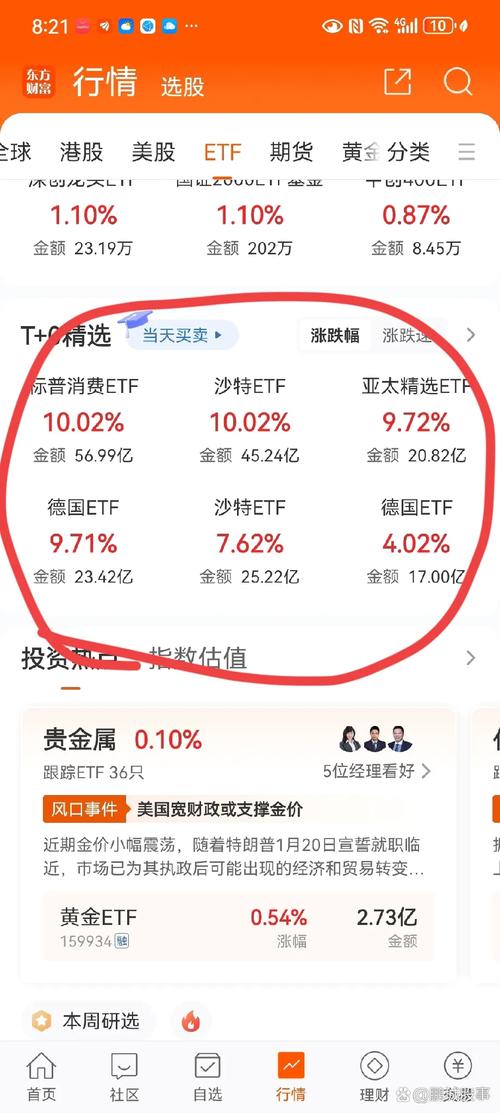 莱特币ETF申请时间,散户买etf手续费太高了