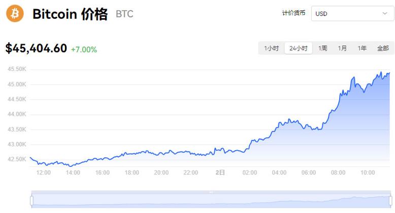 比特币今日价格实时行情,比特币今日最新价格是行情走势