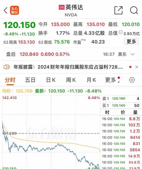 英伟达股票,英伟达股票行情