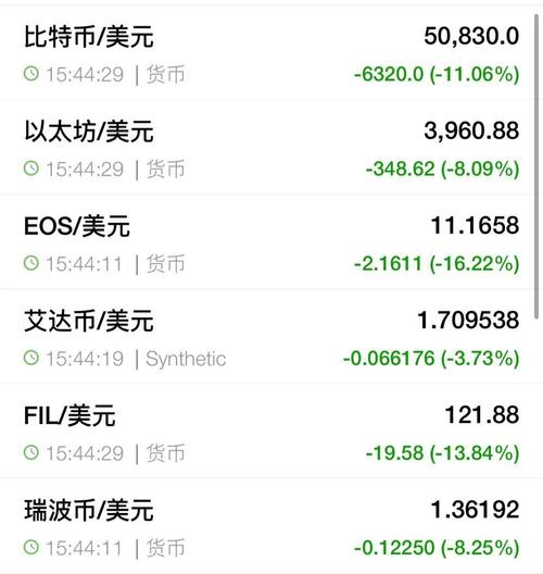 USDT今天最新汇率,今天usdt对人民币价格