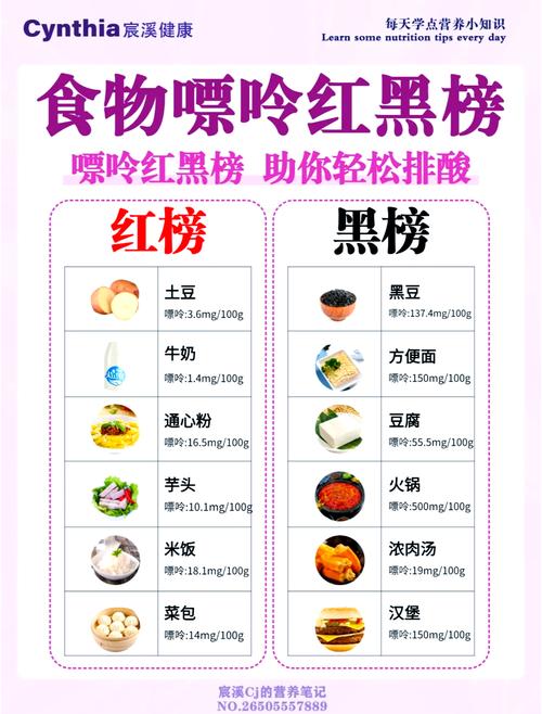 什么是尿酸最怕三种肉,尿酸最怕的六种水果是什么