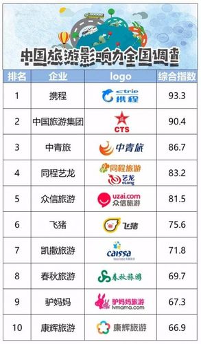 国内旅行社哪家最好,国内旅行社排名前十名