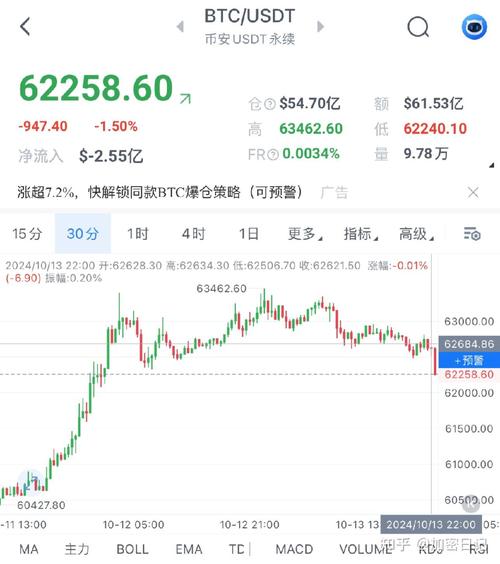 比特币当前行情,比特币当前行情最新消息