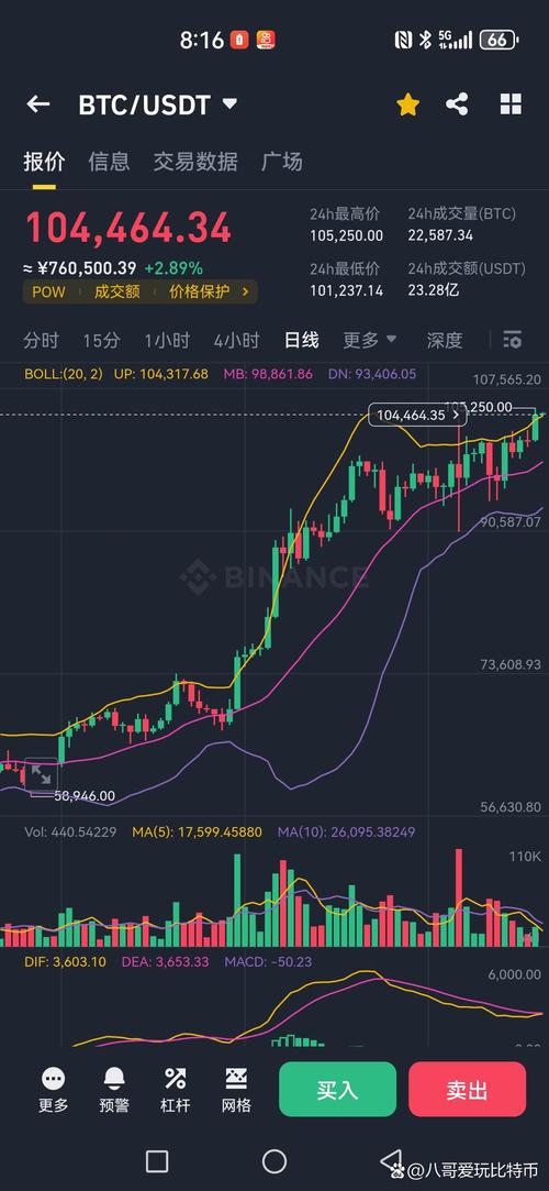 比特币交易今日价格美元实时行情,比特币交易今日价格美元实时行情最新
