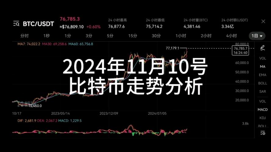 比特币最新分析,比特币最新分析数据