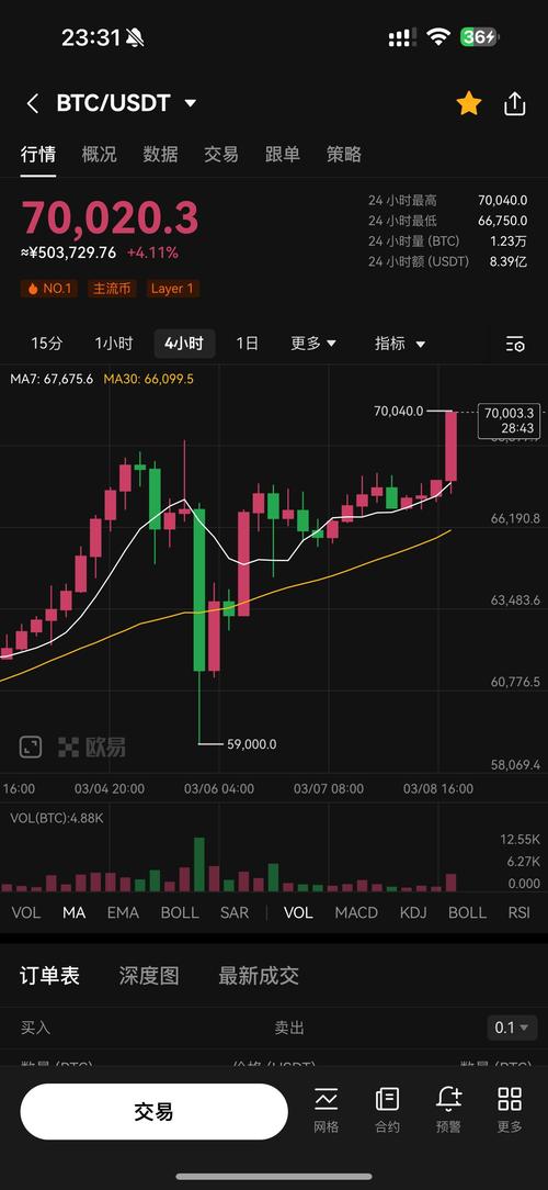 比特币价格预计突破15万,比特币价格再创新高 冲破63000美元